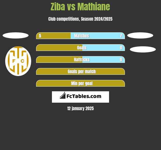 Ziba vs Mathiane h2h player stats