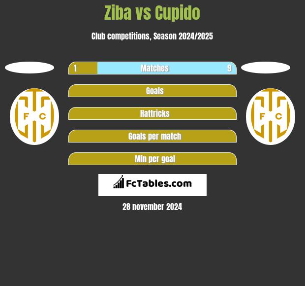 Ziba vs Cupido h2h player stats