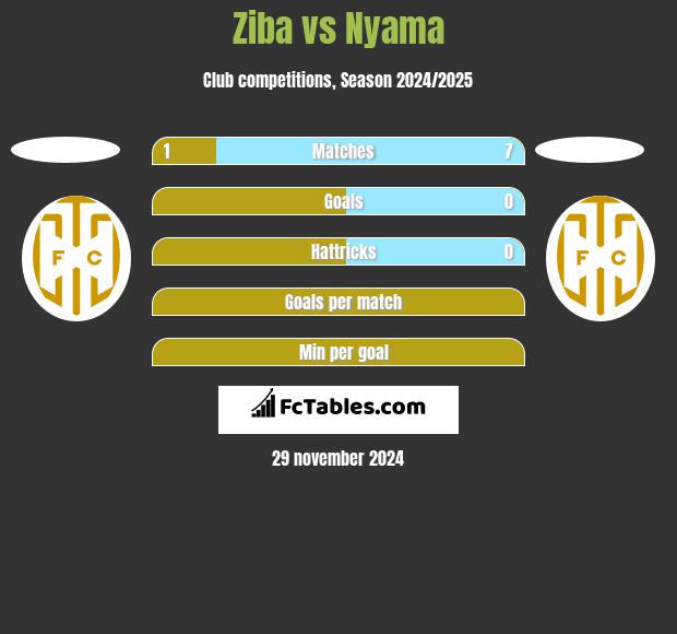 Ziba vs Nyama h2h player stats