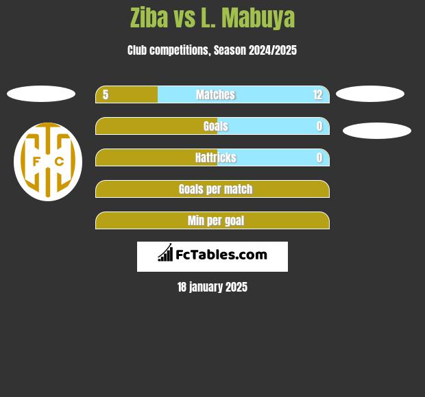 Ziba vs L. Mabuya h2h player stats