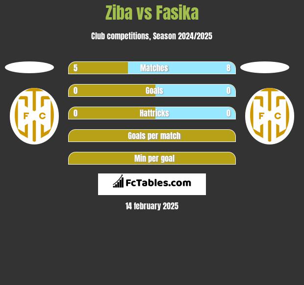 Ziba vs Fasika h2h player stats