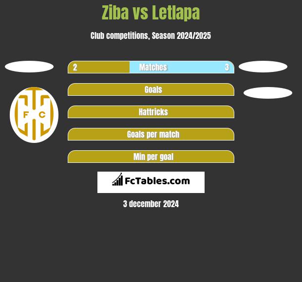 Ziba vs Letlapa h2h player stats