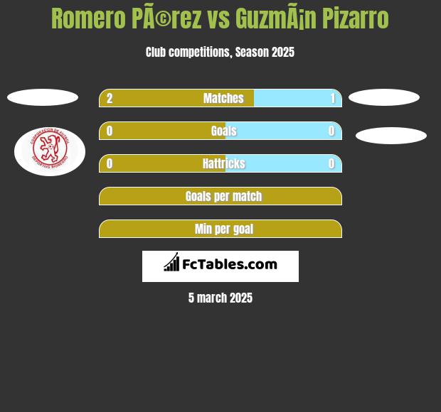 Romero PÃ©rez vs GuzmÃ¡n Pizarro h2h player stats