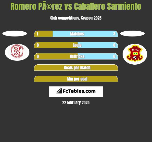 Romero PÃ©rez vs Caballero Sarmiento h2h player stats