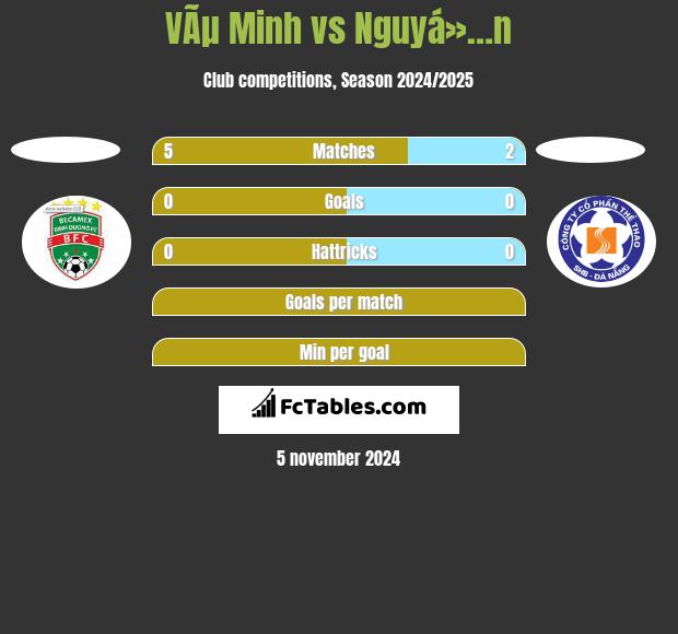 VÃµ Minh vs Nguyá»…n h2h player stats