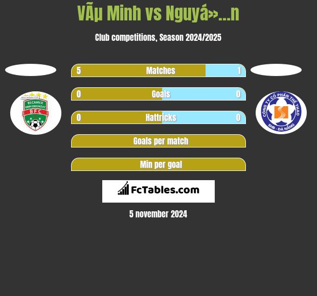 VÃµ Minh vs Nguyá»…n h2h player stats