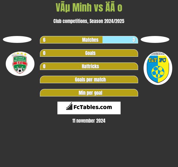 VÃµ Minh vs ÄÃ o h2h player stats