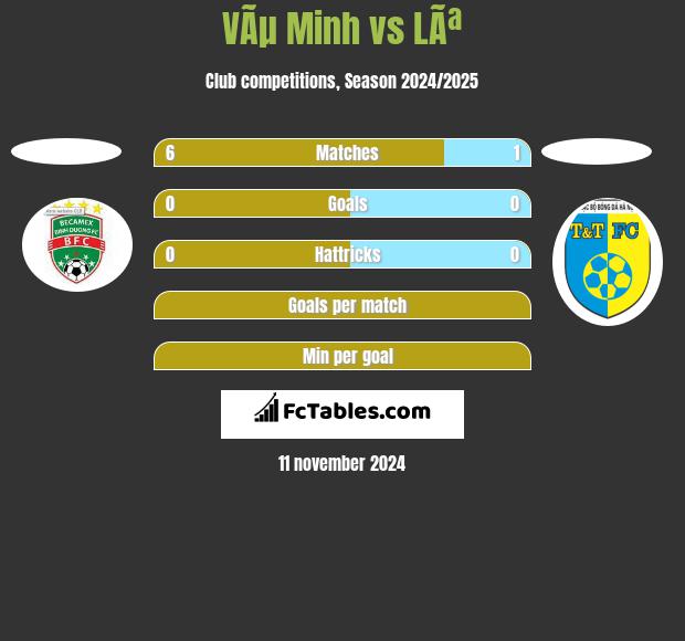 VÃµ Minh vs LÃª h2h player stats