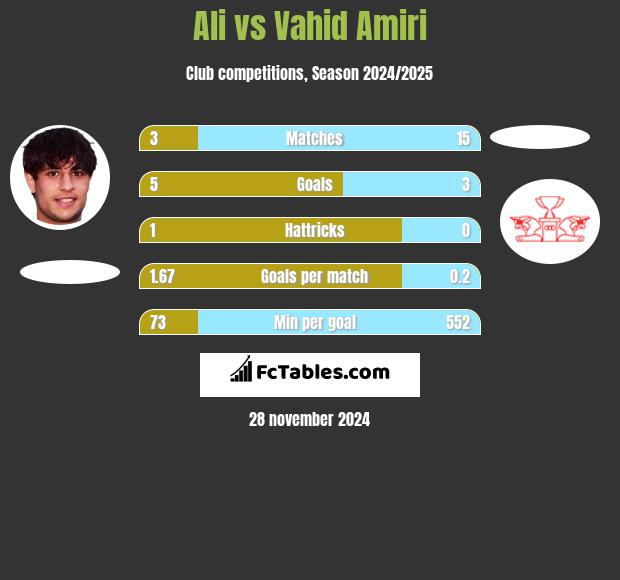 Ali vs Vahid Amiri h2h player stats