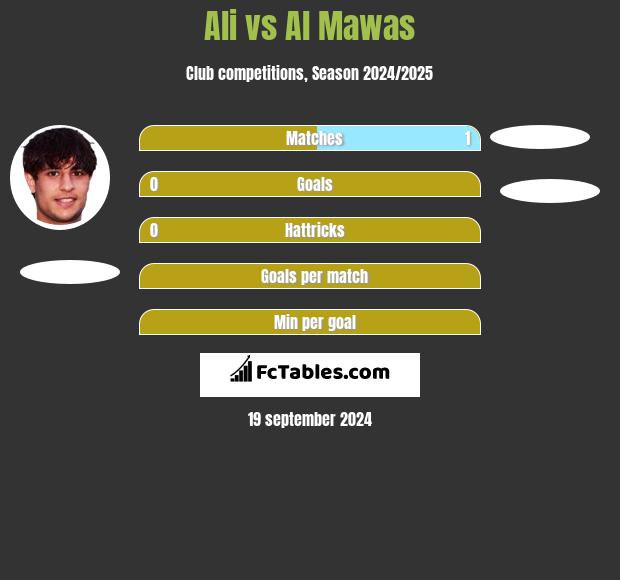 Ali vs Al Mawas h2h player stats