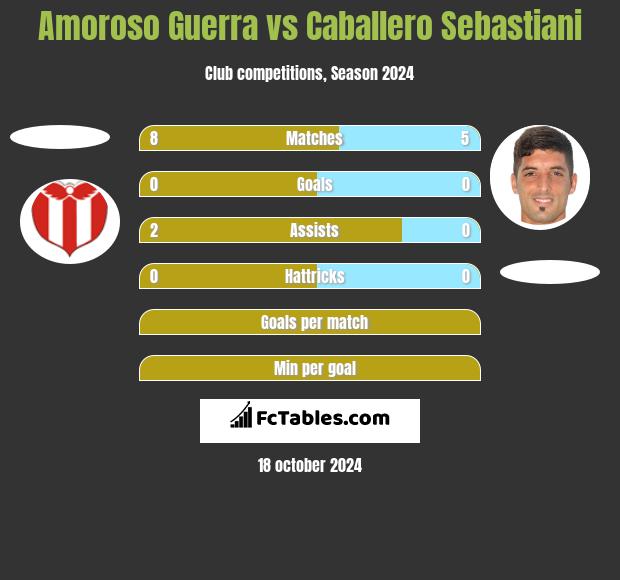 Amoroso Guerra vs Caballero Sebastiani h2h player stats