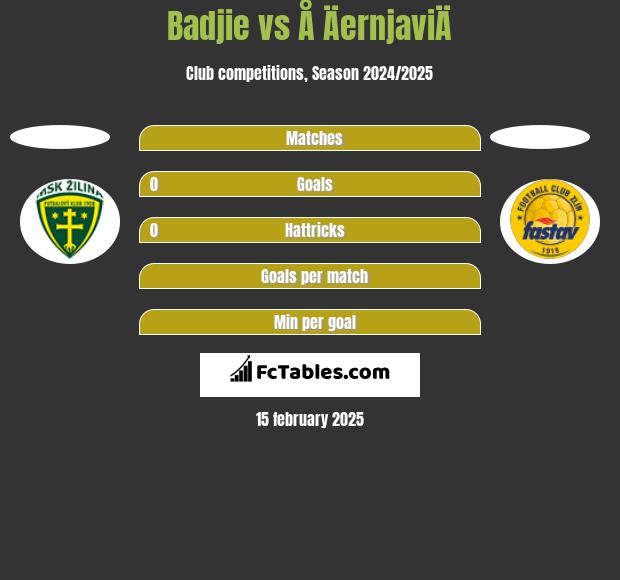 Badjie vs Å ÄernjaviÄ h2h player stats