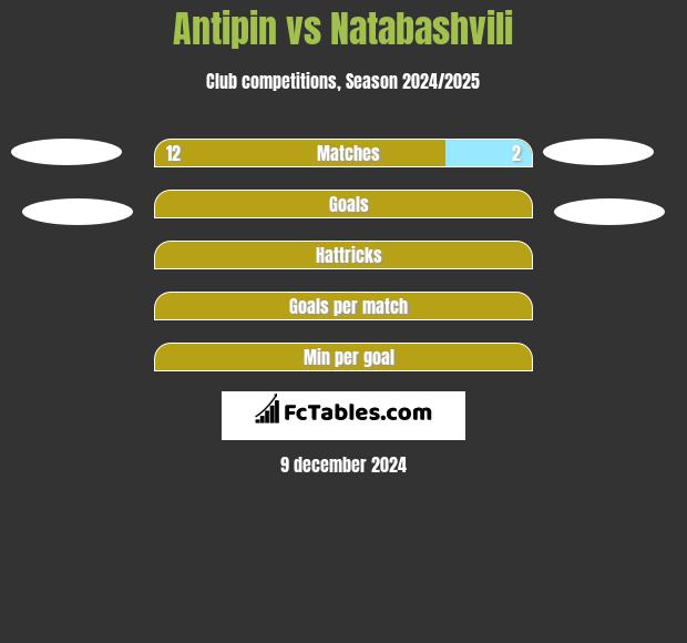 Antipin vs Natabashvili h2h player stats