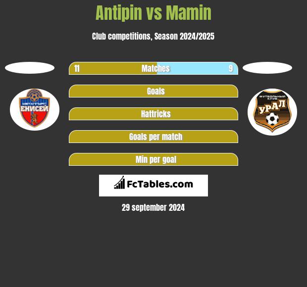 Antipin vs Mamin h2h player stats