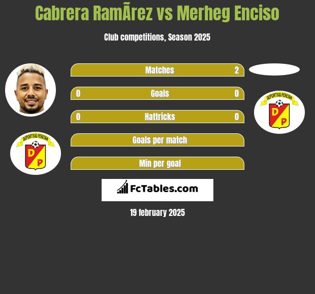 Cabrera RamÃ­rez vs Merheg Enciso h2h player stats