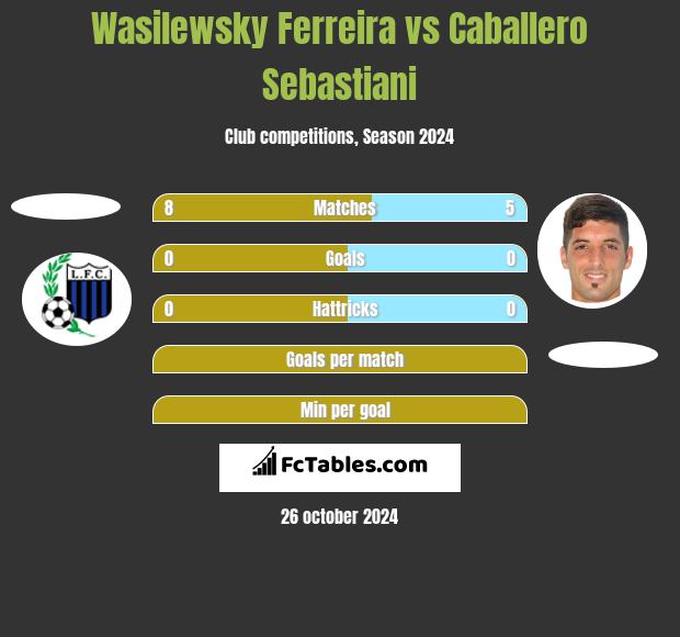 Wasilewsky Ferreira vs Caballero Sebastiani h2h player stats