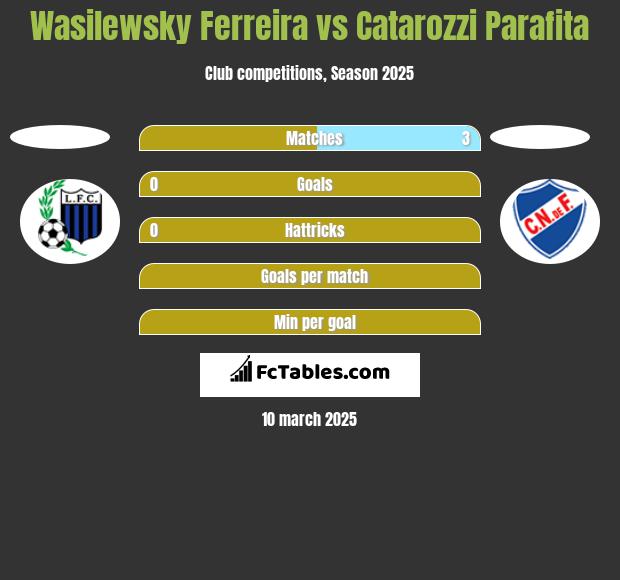 Wasilewsky Ferreira vs Catarozzi Parafita h2h player stats