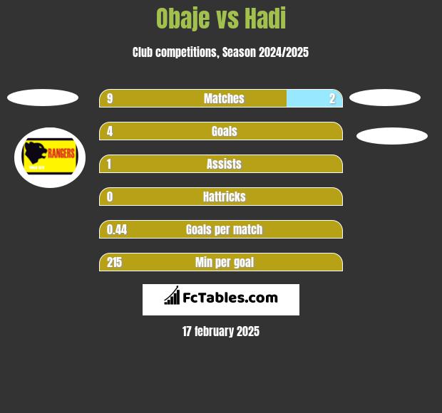 Obaje vs Hadi h2h player stats