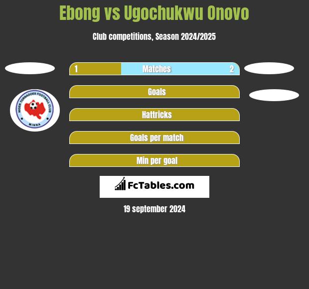 Ebong vs Ugochukwu Onovo h2h player stats