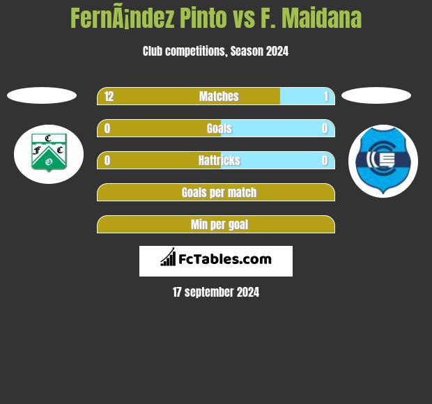 FernÃ¡ndez Pinto vs F. Maidana h2h player stats