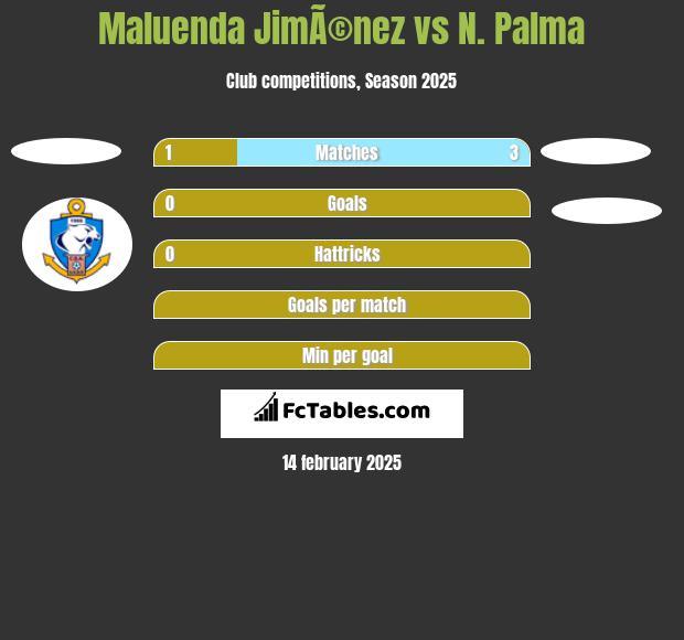 Maluenda JimÃ©nez vs N. Palma h2h player stats