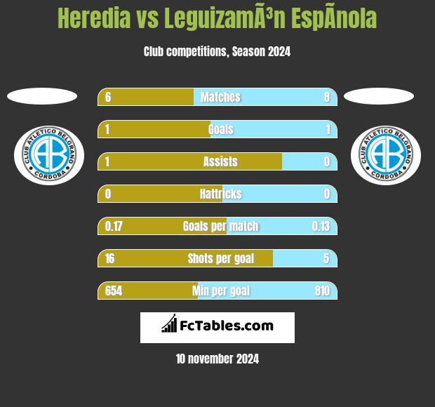 Heredia vs LeguizamÃ³n EspÃ­nola h2h player stats