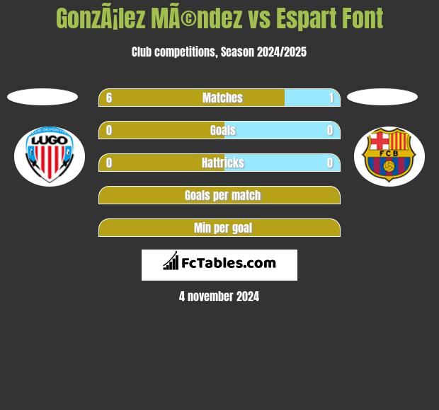 GonzÃ¡lez MÃ©ndez vs Espart Font h2h player stats