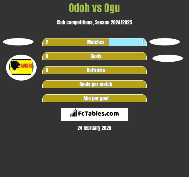 Odoh vs Ogu h2h player stats