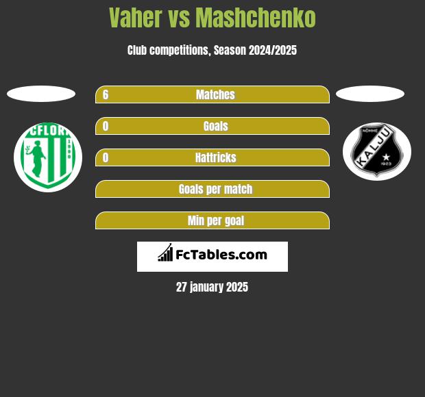 Vaher vs Mashchenko h2h player stats