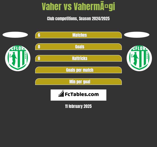 Vaher vs VahermÃ¤gi h2h player stats