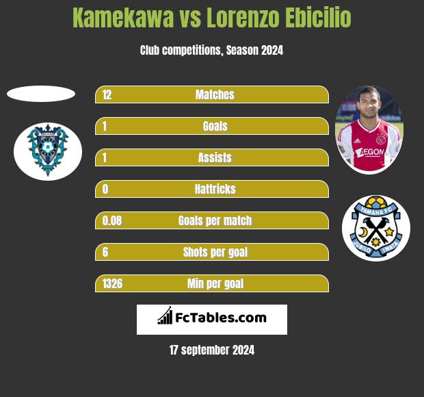 Kamekawa vs Lorenzo Ebicilio h2h player stats