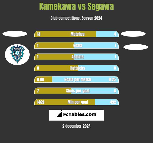 Kamekawa vs Segawa h2h player stats