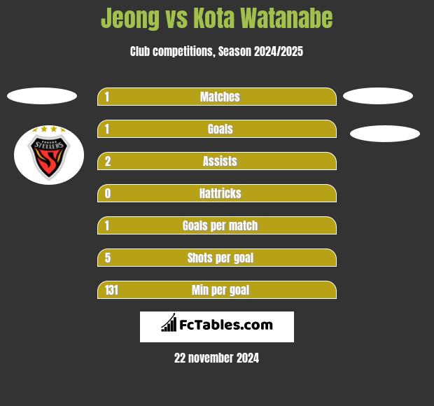 Jeong vs Kota Watanabe h2h player stats