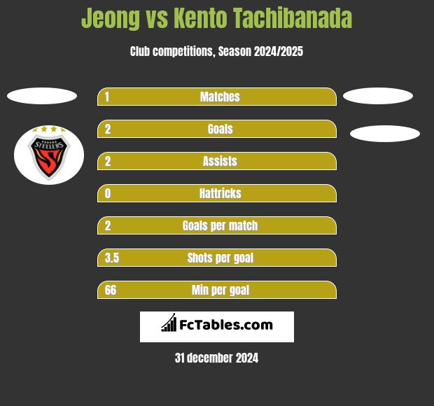 Jeong vs Kento Tachibanada h2h player stats