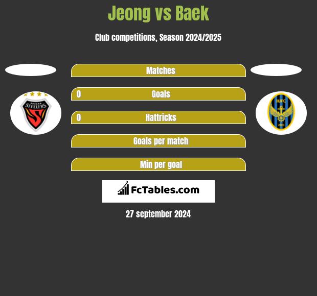 Jeong vs Baek h2h player stats