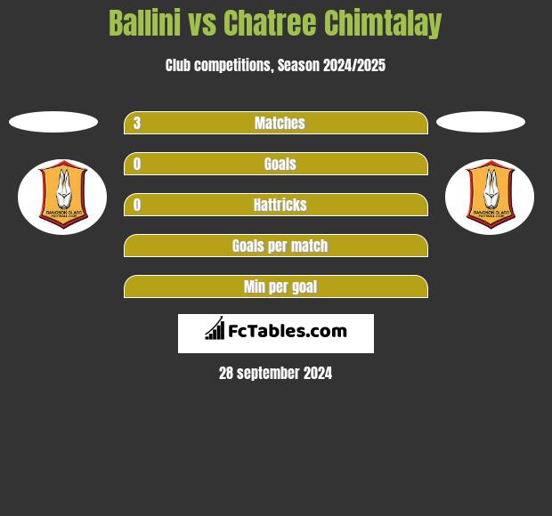 Ballini vs Chatree Chimtalay h2h player stats