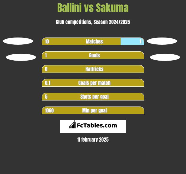 Ballini vs Sakuma h2h player stats