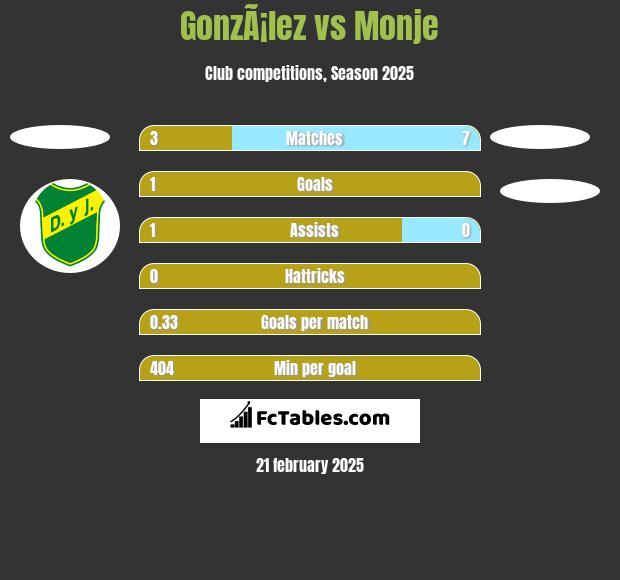 GonzÃ¡lez vs Monje h2h player stats