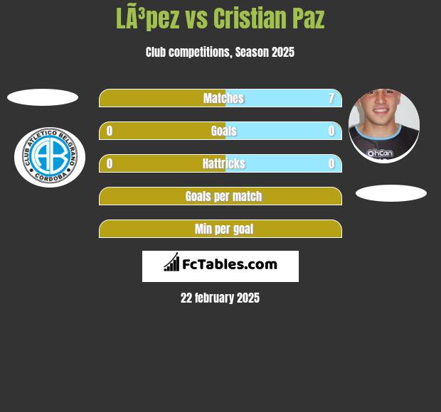 LÃ³pez vs Cristian Paz h2h player stats