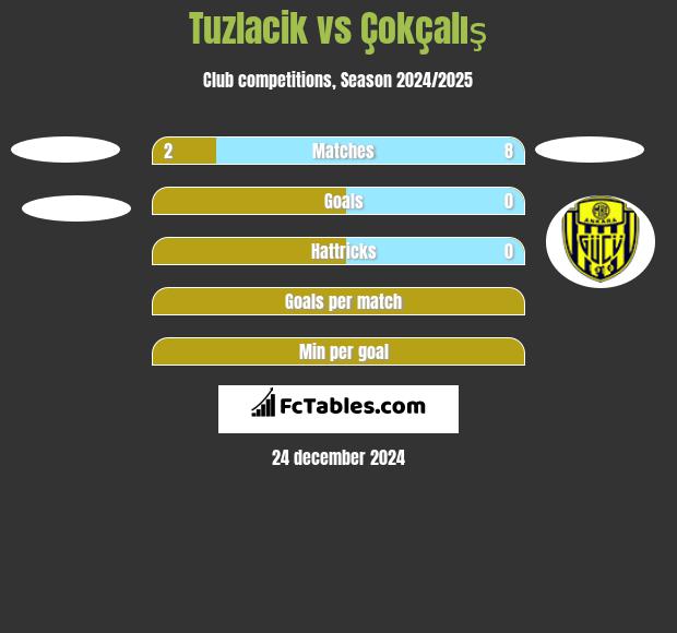 Tuzlacik vs Çokçalış h2h player stats