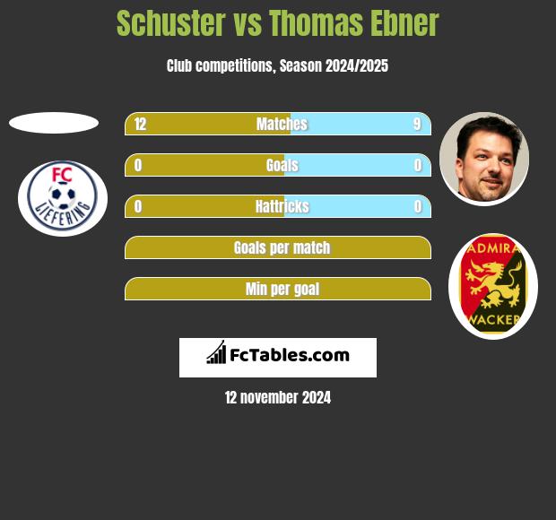 Schuster vs Thomas Ebner h2h player stats