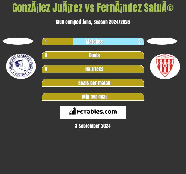 GonzÃ¡lez JuÃ¡rez vs FernÃ¡ndez SatuÃ© h2h player stats