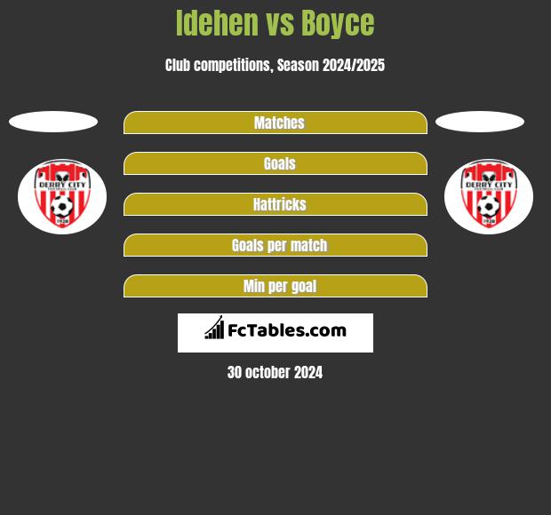 Idehen vs Boyce h2h player stats