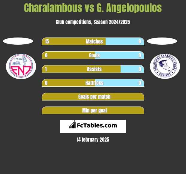 Charalambous vs G. Angelopoulos h2h player stats