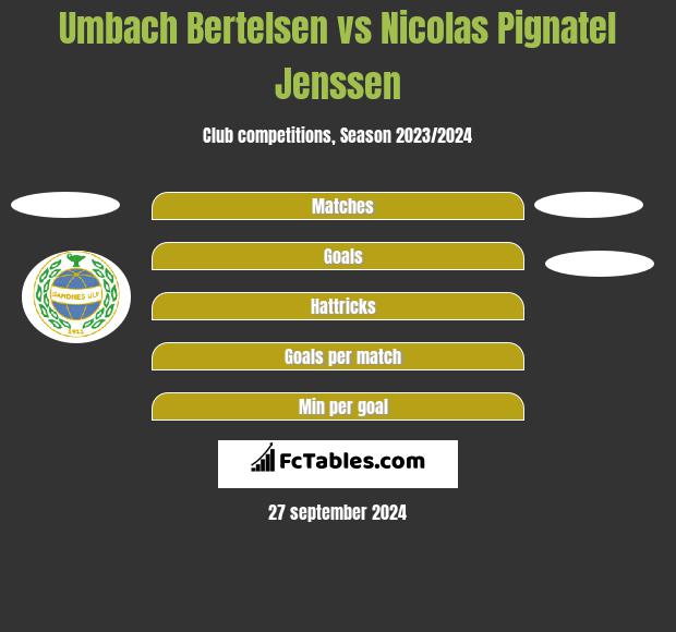 Umbach Bertelsen vs Nicolas Pignatel Jenssen h2h player stats