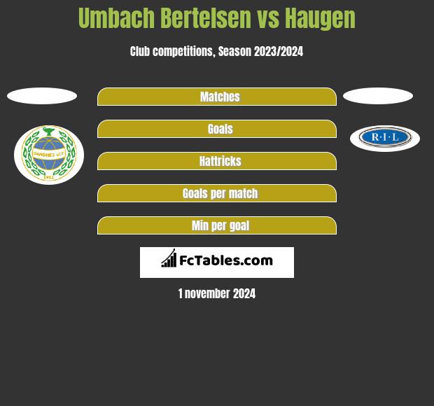 Umbach Bertelsen vs Haugen h2h player stats