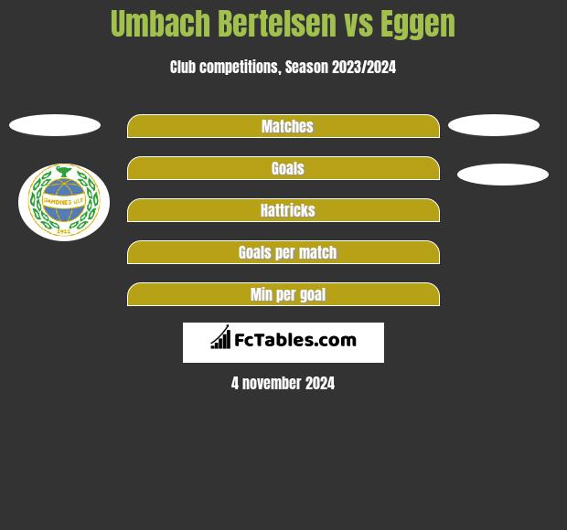 Umbach Bertelsen vs Eggen h2h player stats