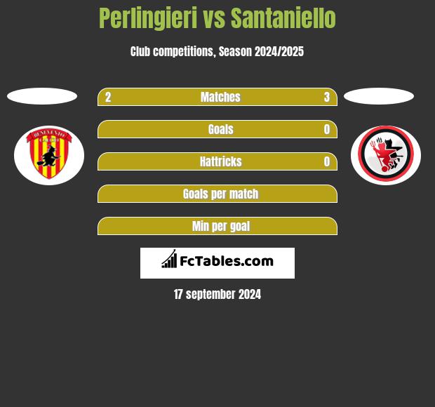 Perlingieri vs Santaniello h2h player stats