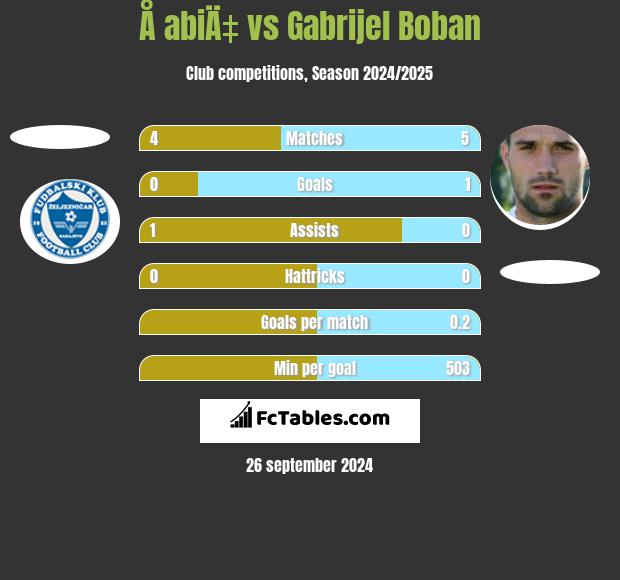 Å abiÄ‡ vs Gabrijel Boban h2h player stats