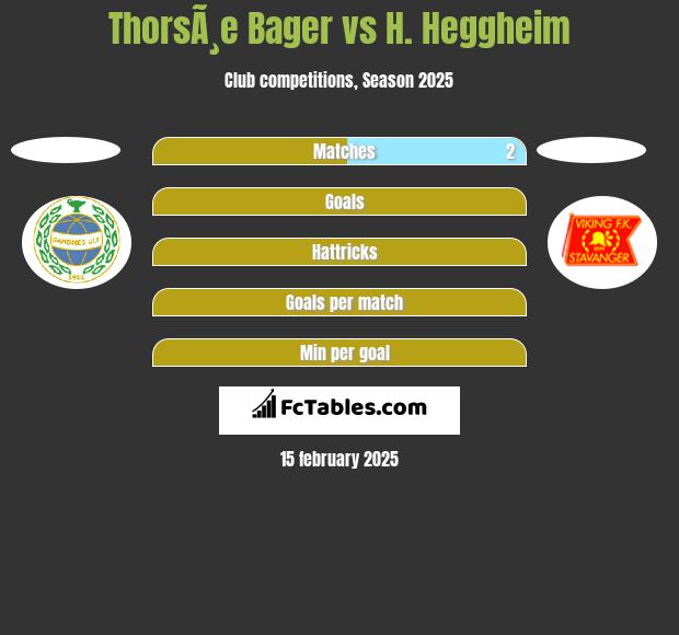 ThorsÃ¸e Bager vs H. Heggheim h2h player stats